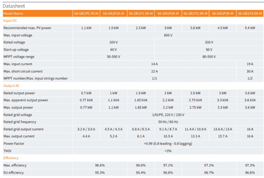 solis 2kw dataheet